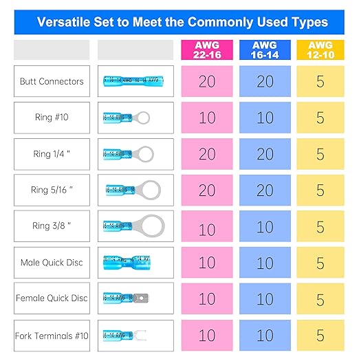 Kuject 260PCS Heat Shrink Wire Connectors Kit, Electrical Waterproof Crimp Butt Terminals, Insulated Spade Connectors for Automotive Marine Boat Truck, Include Rings Forks Spade Butt Splices