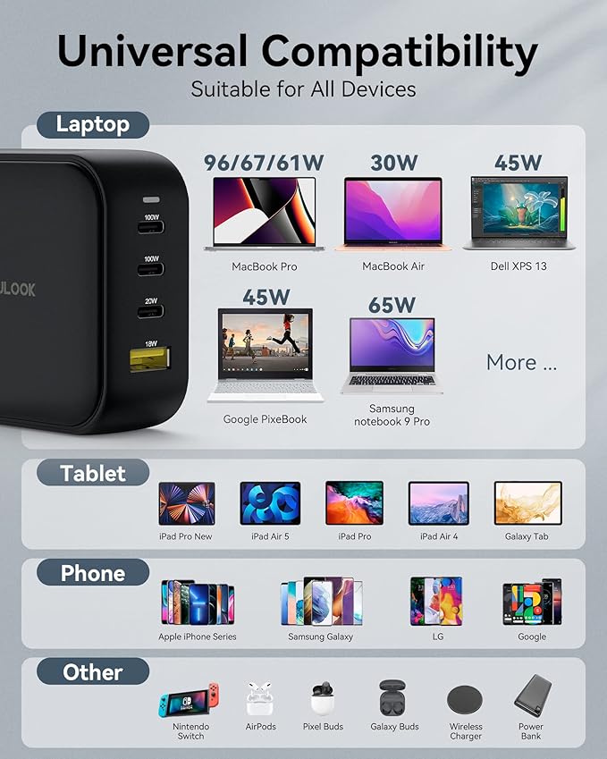 LULULOOK 100W USB C Charger, 4-Port GaN Fast Charging Block, PD Type-C Wall Charger Travel Adapter for MacBook Pro/Air, iPhone 16, Pixelbook, iPad, Samsung Galaxy S24, Console, UK/EU/AU Plug Included