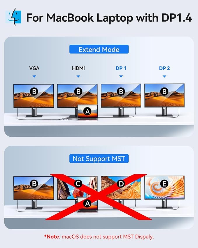 USB C Docking Station Dual Displayport Monitor, USB C Hub Displayport with 2 DP, HDMI, VGA, PD Charging, USB A&C 2.0 Ports Multi Monitors Adapter for Dell/HP/Lenovo, etc