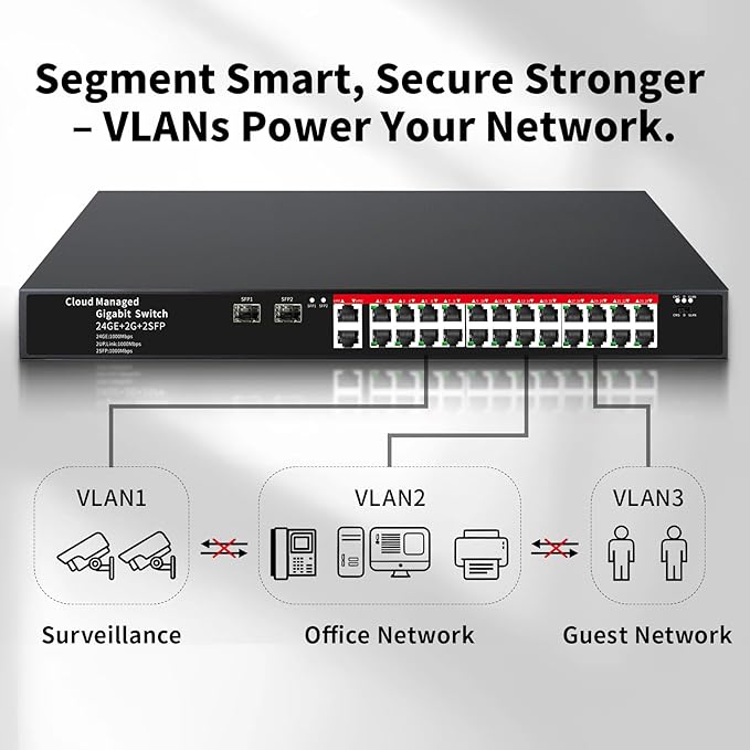 STEAMEMO 26-Port Gigabit Ethernet Switch | Smart Managed with 2 SFP Slots | QoS & VLAN Support | Rackmount/Desktop Metal Network Switch | Plug & Play Setup(Includes Power Adapter)