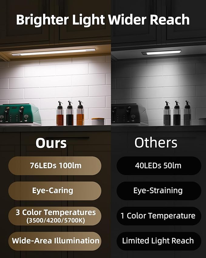 EZVALO Under Cabinet Lighting, 2-Pack Motion Sensor Lights with 3 Detachable Batteries, 76 LED Dimmable Closet Lights, 3 Color Temps, Under Counter Lights for Kitchen, Pantry, Wardrobe