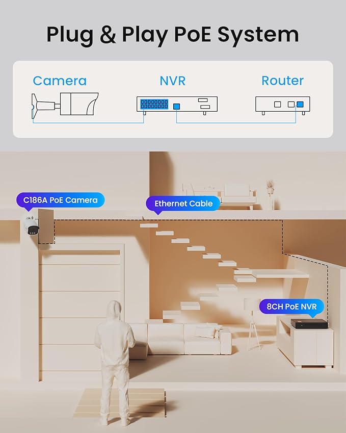 ZOSI 4K 8MP 16CH PoE Security Camera System, 12 x 3K 5MP C186 Aurora Lux True Full Color Night Vision Outdoor Indoor PoE Wired Camera, Person/Vehicle Alerts, Light & Siren, Two-Way Talk, with 4TB HDD
