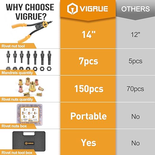 VIGRUE 14'' Rivet Nut Tool Hand Rivet Tool Kits with 7PCS Metric & Inch Mandrels and 150PCS Metric & SAE Rivet Nuts Assortment and Rugged Carrying Case