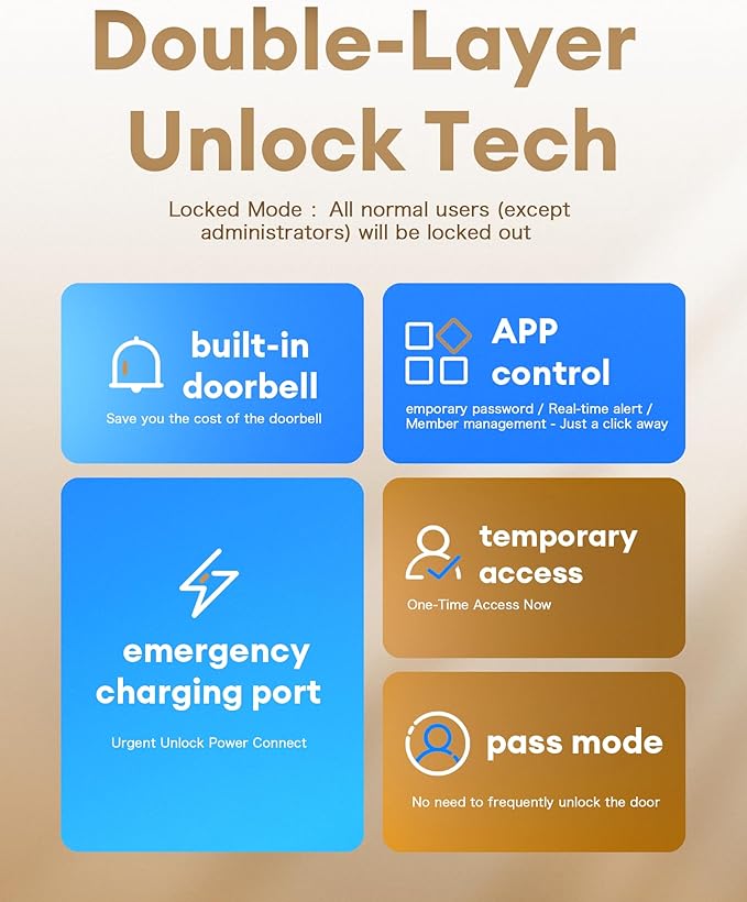NGTeco Keypad Door Lock with Handle, Fingerprint Door Knob, Smart Lock for Front Door, Keyless-Entry Fingerprint, Electronic Deadbolt with APP