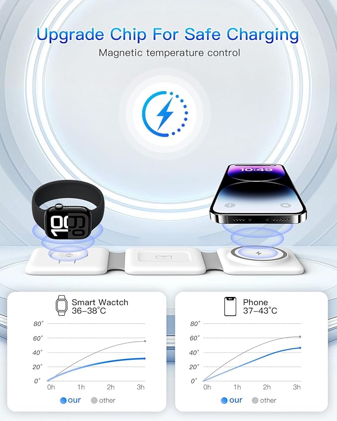 Charging Station for Apple Multiple Devices - 3 in 1 Foldable Magnetic Wireless Charger Dock - Travel Charging Pad for iPhone 16 15 14 13 12 Pro Max Plus Watch & Airpods