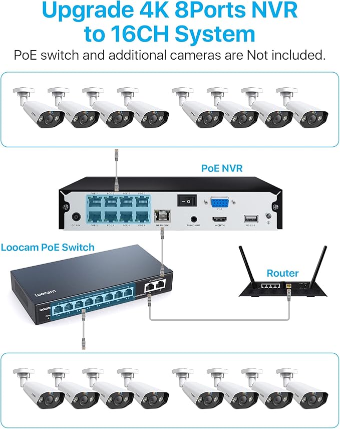 ZOSI 8CH 4K Spotlight Home PoE Security Camera System,8 Ports 16CH 8MP NVR with 2TB HDD,4 x 5MP Outdoor PoE IP Cameras,Person Vehicle Detection,2-Way Audio,Night Vision,Sound Alarm,for 24-7 Recording