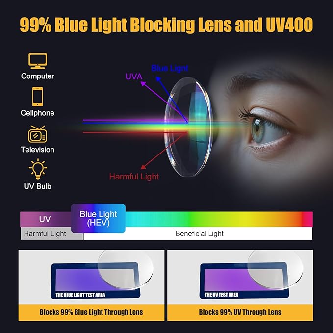 Safety Glasses Anti Fog Goggles For Women, Nurses Protective Eyewear Blue Light & UV Blocking Eye Protection Glasses