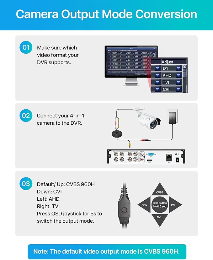 ZOSI 2MP 1080p HD 1920TVL Outdoor Indoor Home Security Camera (Hybrid 4-in-1 HD-CVI/TVI/AHD/960H Analog CVBS), 24PCS LEDs, 80ft IR Night Vision, Weatherproof Surveillance CCTV Bullet Camera