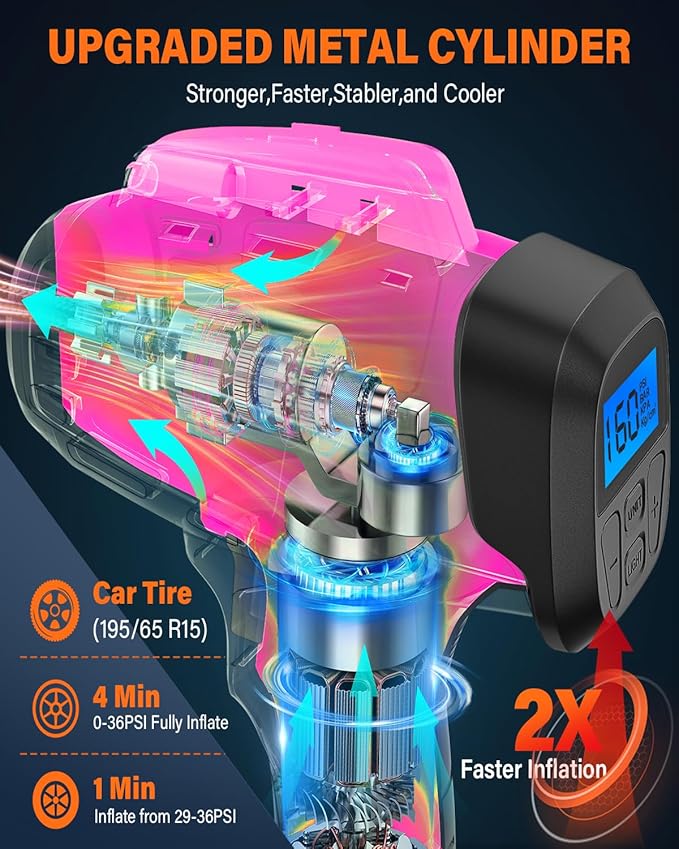 Tire Inflator Portable Air Compressor, 20V Cordless Car Tire Pump, Rechargeable Battery Powered Air Compressor w/12V DC Adapter Pink