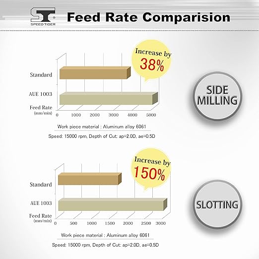 SPEED TIGER Carbide Square End Mill - 3 Flute - IAUE1/2 3 (5 Pieces, 1/2") - High Feed U-Type Design - for Roughing and Finishing - for Milling Aluminum Applications – Professional Mill Bits Sets