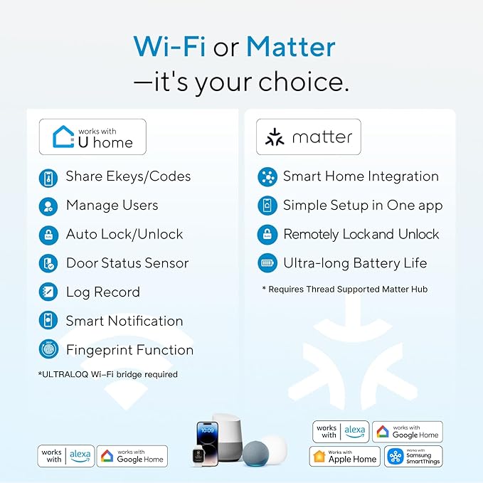ULTRALOQ Cross Platform Compatibility Bolt Fingerprint Matter Smart Lock