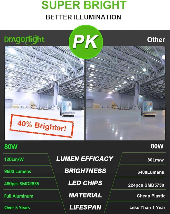 DragonLight Upgraded 80W Commercial Grade Corn LED Light Bulb Fanless (600 Watt Equivalent) E26/E39 Large Mogul Base LED Lamp 5000K Daylight 9,600LM Good for Enclosed Fixtures