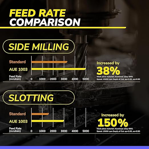 SPEED TIGER Carbide Square End Mill - 3 Flute - IAUE3/16 3 (1 Piece, 3/16") - High Feed U-Type Design - for Roughing and Finishing - for Milling Aluminum Applications – Professional Mill Bits Sets