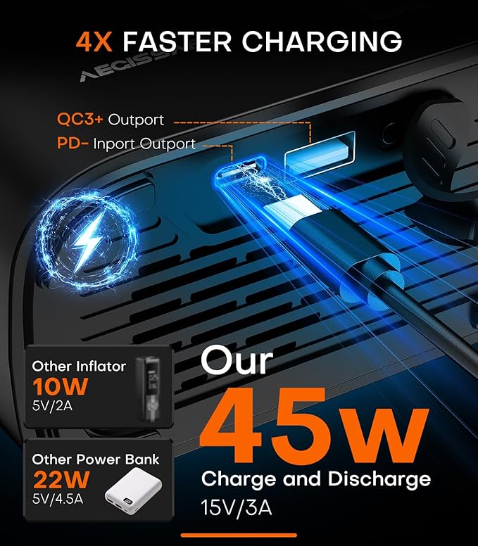 Tire Inflator Portable Air Compressor, 3X Faster Air Pump with APP, 160PSI 48LPM Electric Tire Pump with 20000 mAh Battery, 45W Faster Charging, Cordless Tire Inflator for Car SUV Pickup RV MPV Bike