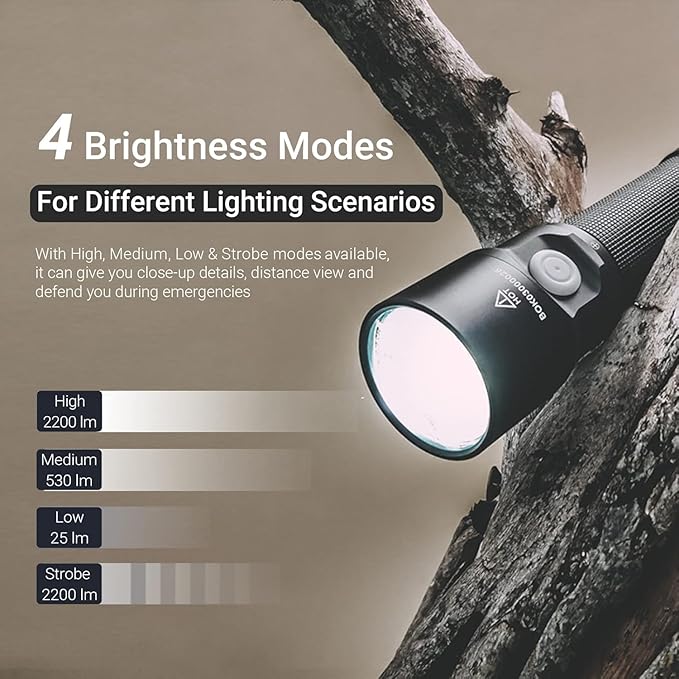 NEXTORCH ED20 Pocket EDC Rechargeable Flashlight, 2200 Lumen Super Bright Mini LED Flashlight, Compact IPX7 Waterproof Flashlight for Home Use Camping Hiking Outdoors Emergency Working