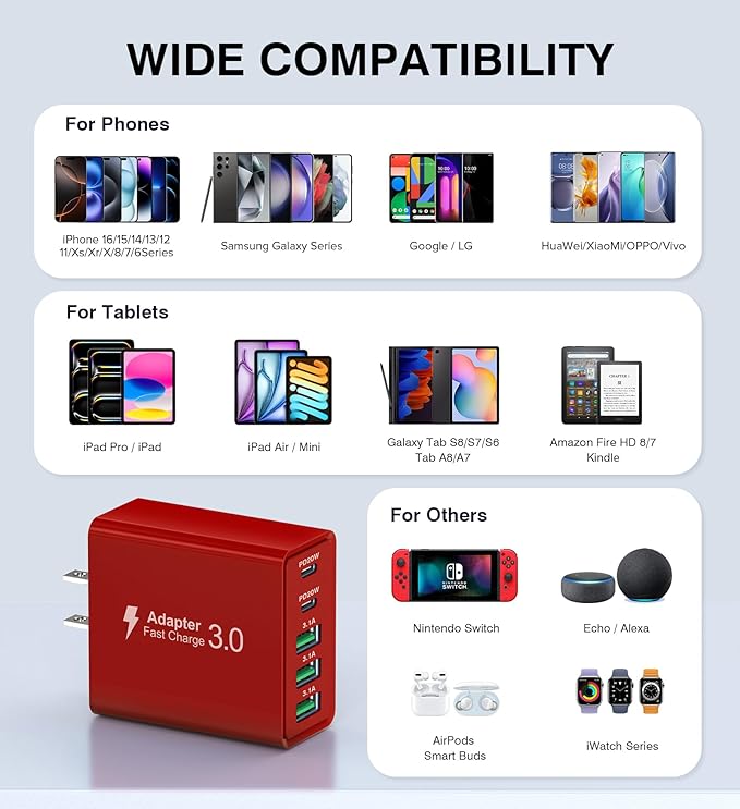 Red 2Pack 50W USB C Charger 5-Port PD Fast Charging Blocks, QC 3.0 USB A Multiport Plug, Type C Power Adapter Brick Cube for iPhone 16/15/14/13/Pro, Samsung, Switch, Pixel