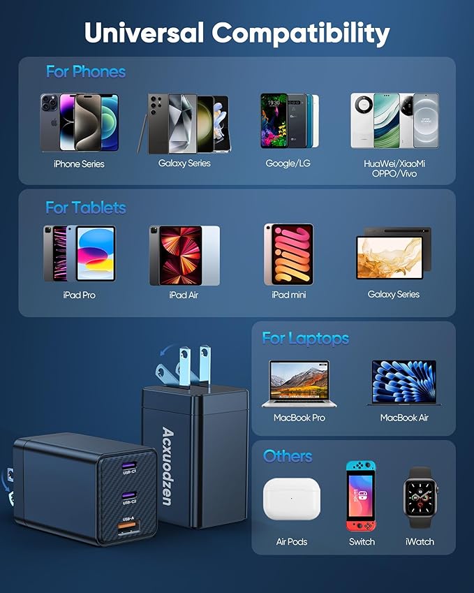 USB C Charger Block 160W, 3-Port GaN Super Fast Charger, Dual 65W Type C Charging Block, Foldable QC3.0 Laptop Fast Charging for MacBook, iPhone, Samsung, Galaxy, iPad, Android (Black, 1 Pack)