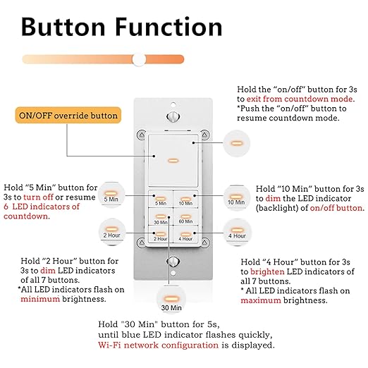 Minoston WiFi Timer Switch - Smart Countdown Timer, 5-15-30 Minutes/1-2-4 Hour, ON/OFF, Neutral Wire Needed, for Lights, Fans, Heaters, ETL Listed