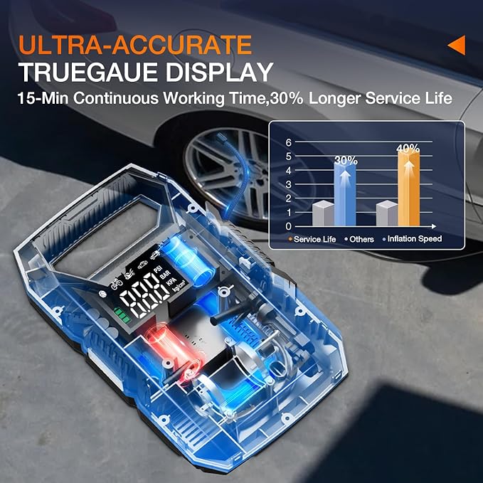 Nilight AC/DC Tire Inflator Portable Air Compressor Dual Power Supply 110V AC 12V DC 150PSI Fast Inflation Heavy Duty with LED Light Pressure Gauge Auto Shutoff Pump for Car Motorcycle Bicycle Ball