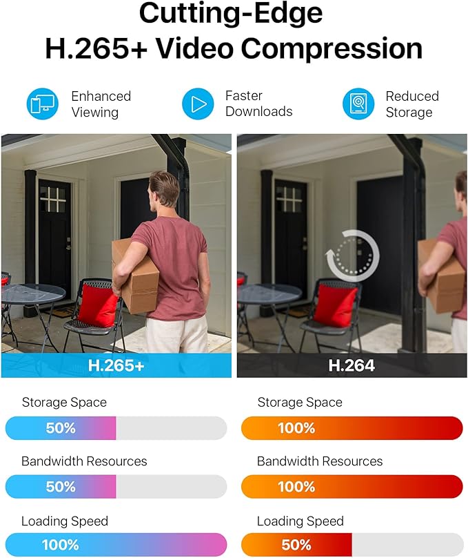 ZOSI H.265+ Full 1080p Home Security Camera System Outdoor Indoor, 5MP-Lite CCTV DVR 8 Channel with AI Human Vehicle Detection, 4 x 1080p Weatherproof Surveillance Camera, 80ft Night Vision, 1TB HDD