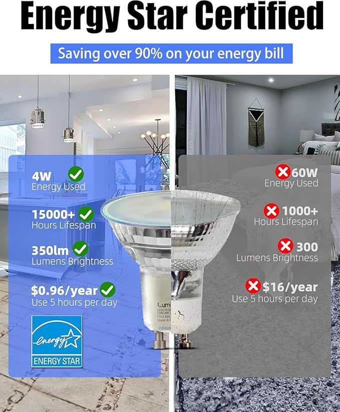 MASTERY MART 36 Pack GU10 LED Bulb, Non-dimmable Track Light Bulbs, 5000K Daylight White, 4W for 35W Halogen Bulb Replacement for Range Hood, Tracklights and Recessed Lighting