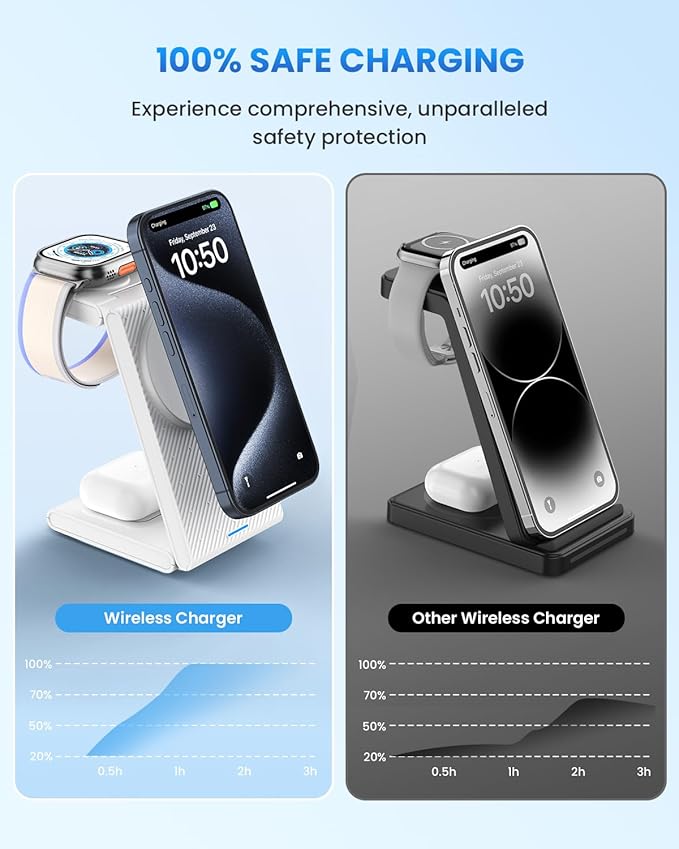 Wireless Charger Magnetic for Apple Devices - JoyGeek 3 in 1 Foldable Charging Station for Magsafe Compatible with iPhone 16 15 14 13 12 Pro Max Plus, Apple Watch 10 9 8 7 6 5 4 SE, AirPods 4/3/2/Pro