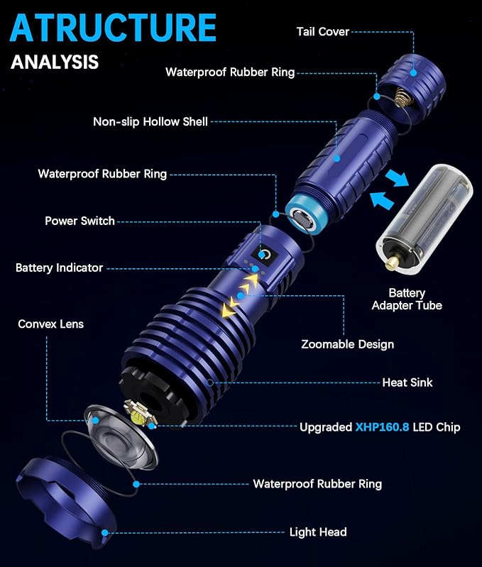 Flashlights High Lumens, 5000.000LM Super Bright Rechargeable Flashlight with USB C, 5 Light Modes, Zoomable, IP67 Waterproof, High Powered Flashlight for Camping Emergencies