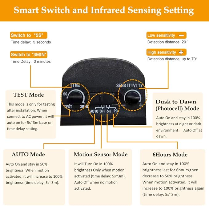 EMANER Dusk-to-Dawn Floodlights with Motion Sensor, 4 Lighting Modes, 2800lm 5000K Daylight White, IP65 Waterproof Outdoor LED Security Flood Light for Porch, Driveway, Garage (Black Fixture, 2-Pack)
