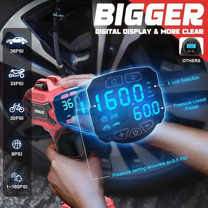 Tire Inflator Air Compressor Compatible with Milwaukee 18V Battery, LIVOWALNY 160 PSI Cordless Portable Electric Air Pump 2025 Bigger LCD Digital Pressure Gauge for Car, Bike, Sport Ball (No Battery)