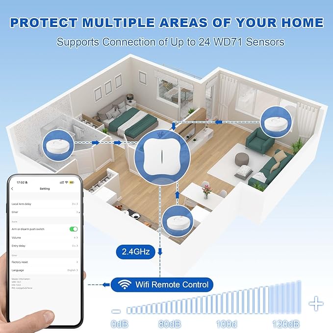WiFi Water Leak Detectors 5 Pack, 120dB Adjustable Loud Water Leak Sensor, Wireless Wi-Fi Water Leak & Drip Alarm, App Alerts, 5 Water Alarm Sensors & 1 Hub for Home Kitchen, Bathroom, Sink, Laundry