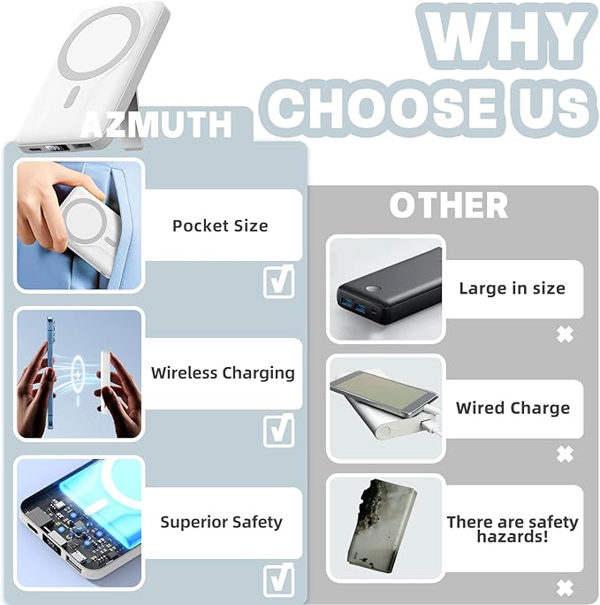 Azmuth Wireless Portable Charger with Stand, Slim 10000mAh Magnetic Power Bank for Magsafe, 22.5W Fast Charging Battery Pack with Digital Display Compatible with iPhone 16/15/14/13/12 Series