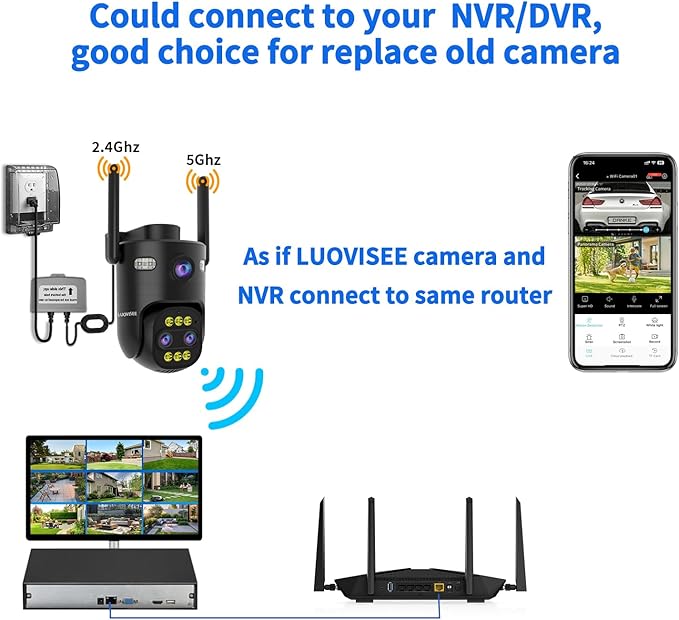 Triple-Lens Outdoor Security Camera with 10X Zoom,Wired 2.4G/5G WiFi Camera for Home Security,24/7 Continuous Recording,Plug-in Power,Auto Motion Tracking,Work With NVR/DVR Surveillance System