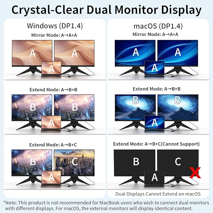 Docking Station 3 Monitors for HP/Dell/Lenovo/MacBook Laptop,13 in 1 USB C Hub, Computer Docking Station for Laptop with Dual HDMI,VGA,USB 3.0,Fast Charging Port,SD/TF Card Reader,3.5mm Audio