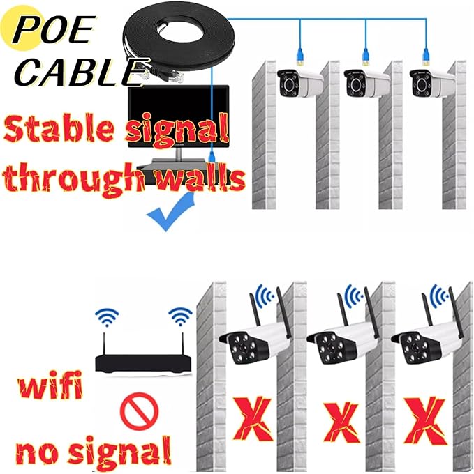 4K NVR PoE Security Camera System Wired, 4pcs Cameras Outdoor Indoor with Person/Pet/Vehicle Detection, for 24-7 Recording, RLK8-520D4-5MP（1TB HDD Inside）