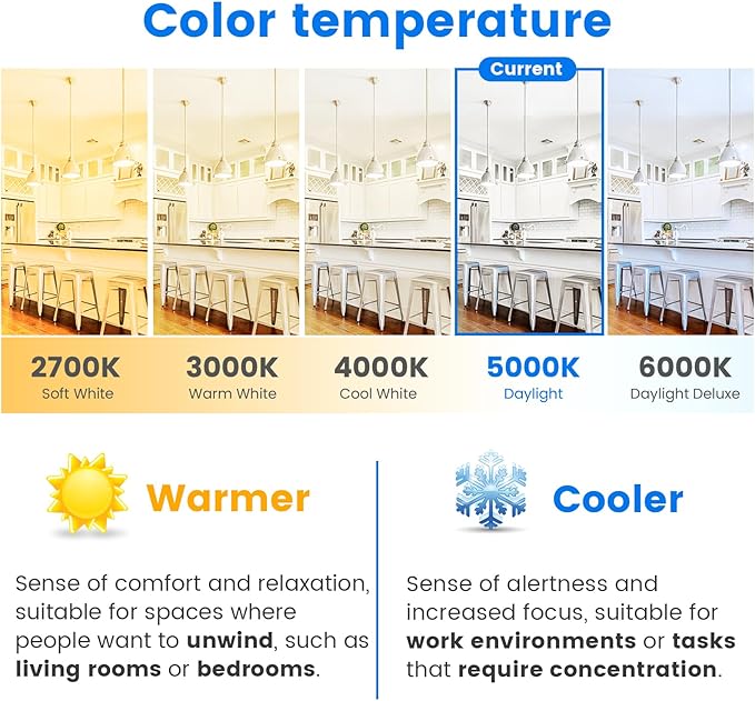 A19 16-Pack LED Light Bulbs, E26 Base 75W Equivalent 1000lumens 5000K Daylight, Cool White Non-Dimmable 9W 120V 25000Hrs Indoor UL (A19 Count of 16)