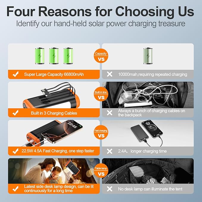 DJKK Solar Power Bank Portable Charger:66800mAh Built in Hand Crank and 3 Cables 22.5W Fast Charging Phone External Battery Pack(5 Outputs & 5 Inputs) with Camping Flashlights/Table Lamp/Compass