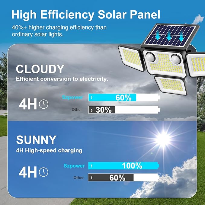 4500LM Solar Lights Outdoor Waterproof, 254 LED Solar Flood Lights Outdoor with 2 Motion Sensor, 4 Heads Security Light with Remote Control for Yard Outside House Garage 2 Pack