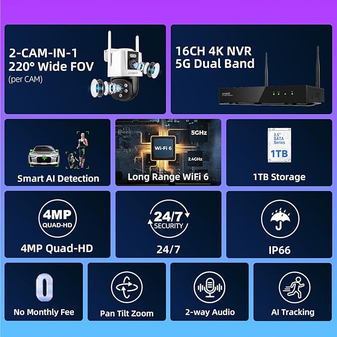 xmartO [Dual-Image Wide FOV] 16CH Security Camera System Wireless, 4-Set 2-in-1 Cameras, 4K Long Range WiFi 6 Surveillance NVR, Pan Tilt Zoom 4MP QHD Home CCTV Camera Set w. 1TB HDD, 0 Monthly Fee