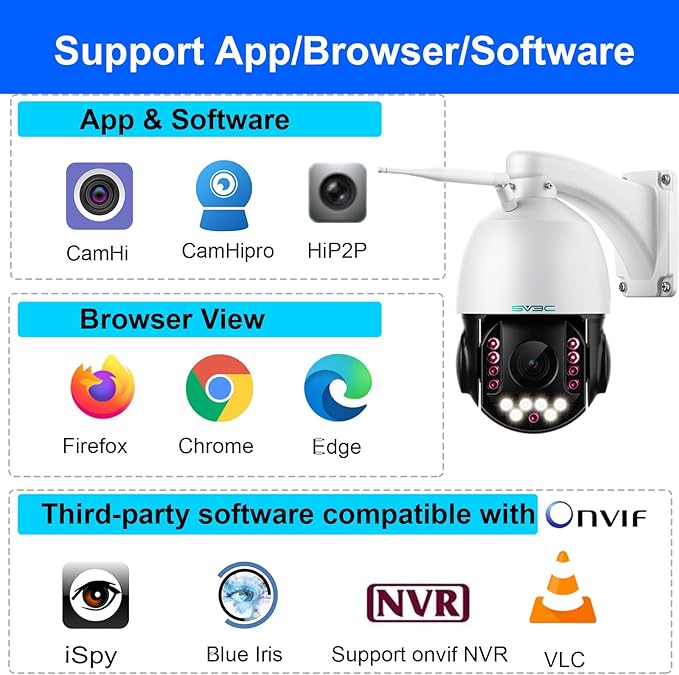 SV3C 5MP PTZ Outdoor Security IP Camera with 20X Optical Zoom, Dual-Band WiFi, Human Detection, 2-Way Audio, Floodlight Color Night Vision, Full Metal Housing, Support ONVIF/RTSP, SD Card Recording