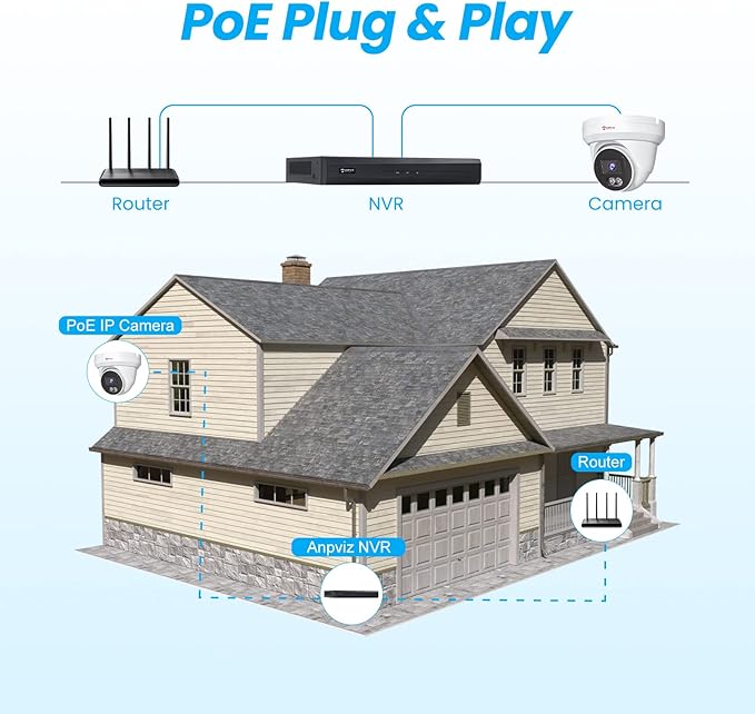 Anpviz 4K PoE Camera Turret 8MP IP Camera Outdoor, PoE Security Cameras with AI Human Vehicle Detection, 100FT Smart Dual Light Color Night Vision, Built-in Mic, IP66 Waterproof (U Series)