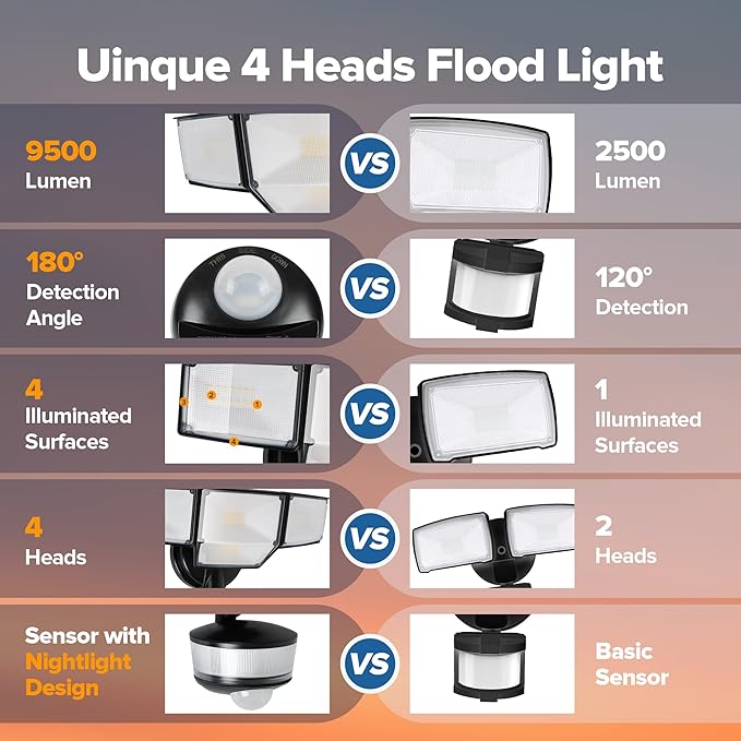 LUTEC 84W 9500LM LED Security Light Hardwire Motion Sensor Outdoor Lights with Night Light, 4 Head LED Flood Lights 5000K Daylight, IP65 Waterproof, Motion Detected Lights for Outside (Black)