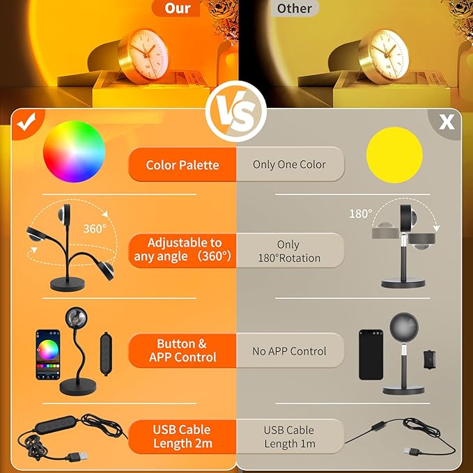 Sunset Lamp Projector with APP & Button Control, 360 Degree Rotation Multiple Colors Changing LED Lamp Night Light, Sunset Light for Bedroom Decor/Party/Christmas Gifts/Tiktok Live/Room Decor