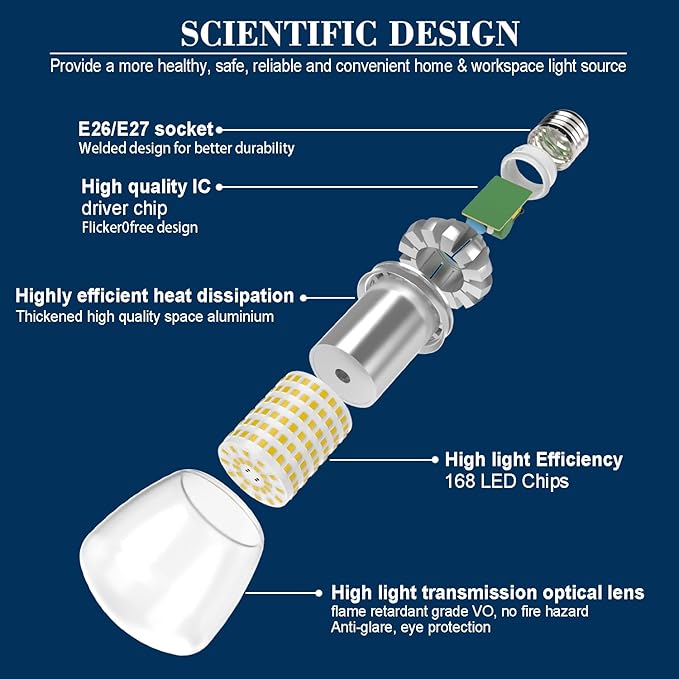 LED Light Bulbs, 250W Equivalent, 27W Non-Dimmable, 3670Lumens, 4000K, 1 Pack