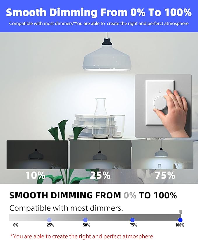 Lumiverse 36 Pack A19 Dimmable LED Bulbs 60W Equivalent, 9.5W, Non-Flickering, 5000K Bright Daylight White, 800 Lumens, E26 Base, 10000 Hour, Energy Saving, Clear Bright Light for Ceiling, Bedroom