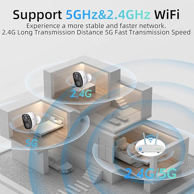 3Pack 5G/2.4G Security Cameras Wireless Outdoor, 2K Battery Powered Camera, WiFi Home Indoor Camera with Color Night Vision, Siren Alarm,AI Detection, No Monthly Fee, 2 Way Audio, Works w/Alexa