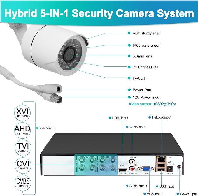 8Channel Security Camera DVR System H.265+ Surveillance DVR Recorder with 8pcs Surveillance Cameras with Human Detection, Mobile APP & PC Remote, Smart Playback Pre-Installed 1TB Hard Drive