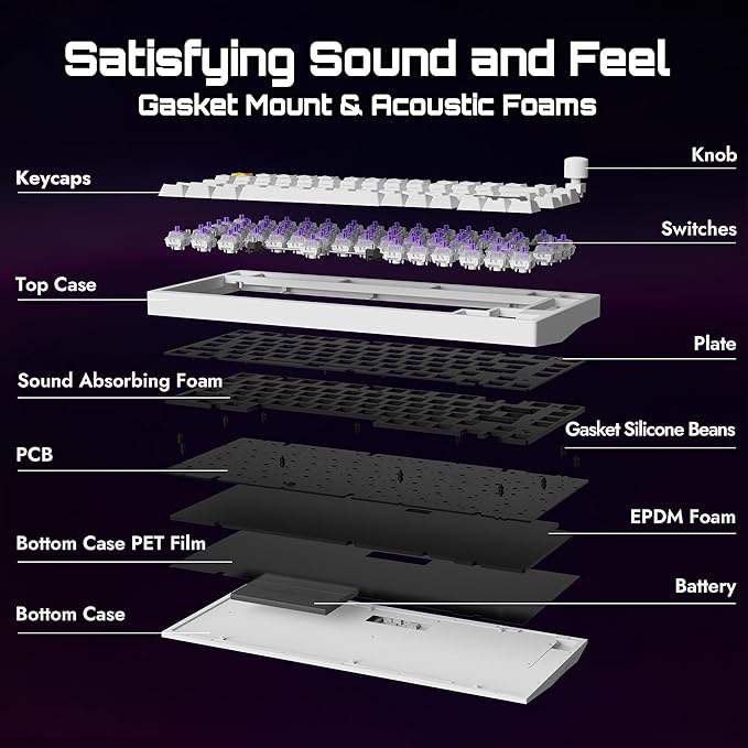 P1 HE 75% Wireless Custom Mechanical Gaming Keyboard with Gateron Double-Rail Magnetic Switches Knob Version, QMK 2.4 GHz Bluetooth 5.2 RGB Backlight Compatible with Mac Windows Linux-White