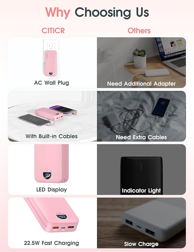 Portable Charger Power Bank, 20000mAh 22.5W USB C Fast Charging Power Bank with Built-in Cables & Wall Plug, Battery Pack with LED Display, Travel Essential Compatible with iPhone, iPad, Samsung Pink