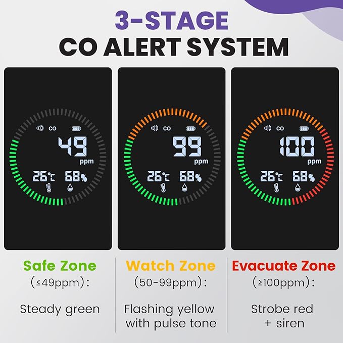 3-in-1 Portable Carbon Monoxide Detector - UL-Compliant CO Detector - Battery Powered Carbon Monoxide Detector for Home, RV, Camping, Travel with CO/Temp/Humidity Monitoring(1, Silver)
