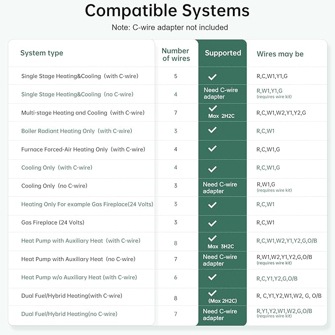 Smart Thermostat for Home with Room Sensor, 7 Days Programmable, Energy Saving WiFi Thermostats for House，APP & Touchscreen Control, C Wire Required, 3.95 Inch Large Screen